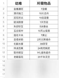 這就是江湖怎么避坑