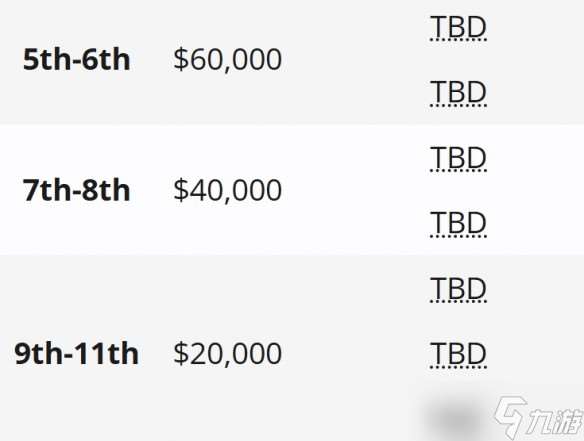 PGL瓦拉几亚S5赛程2025-dota2pgl瓦拉几亚s5赛程安排