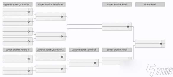 PGL瓦拉几亚S5赛程2025-dota2pgl瓦拉几亚s5赛程安排
