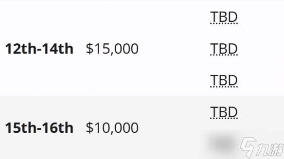 PGL瓦拉几亚S5赛程2025-dota2pgl瓦拉几亚s5赛程安排