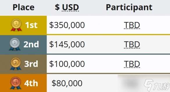 PGL瓦拉几亚S5赛程2025-dota2pgl瓦拉几亚s5赛程安排