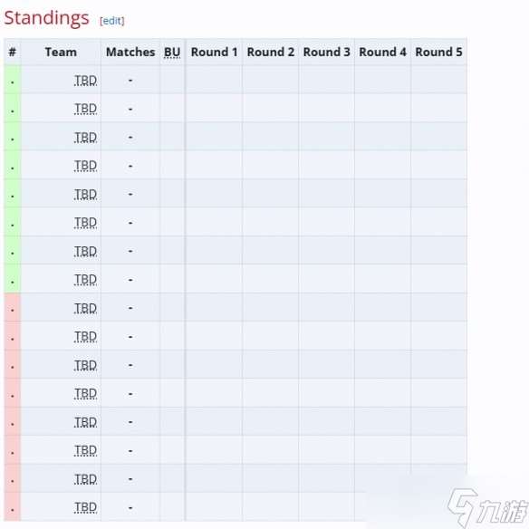 PGL瓦拉几亚S5赛程2025-dota2pgl瓦拉几亚s5赛程安排