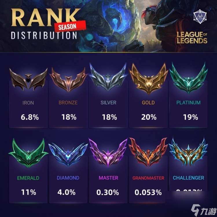 英雄联盟段位晋升系统详解