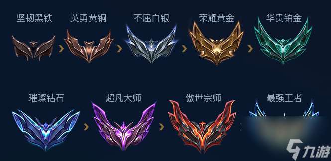 英雄联盟段位晋升系统详解