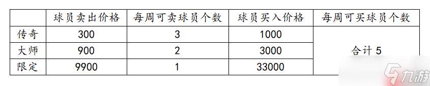 NBA籃球大師新手開荒全攻略：高性價比活動與抽卡策略