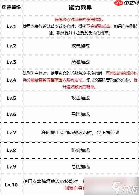 群雄时代白毦兵终极指南：刘备禁卫军的战场统治力