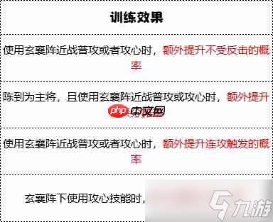 群雄时代白毦兵终极指南：刘备禁卫军的战场统治力