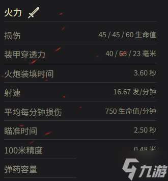 《坦克世界》巡洋坦克 Mk.I参数一览