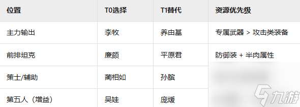 战国赵国阵容搭配推荐