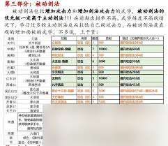 這就是江湖劍法主動技能要不要學