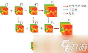 时空重构流程是什么