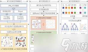 时空重构流程是什么