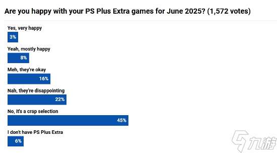 PS+六月阵容大翻车？你对新入库游戏满意么？