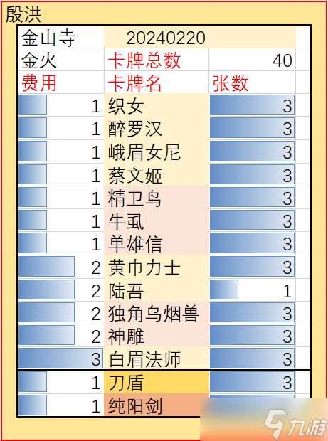 五行師玉虛宮20240218（本月禮包碼0wz45）