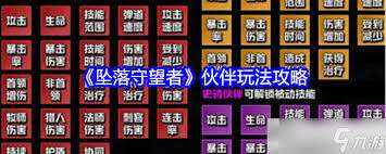 坠落守望者中期如何搭配阵容