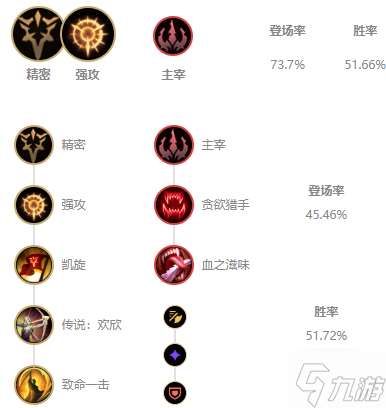 s11VN出裝推薦