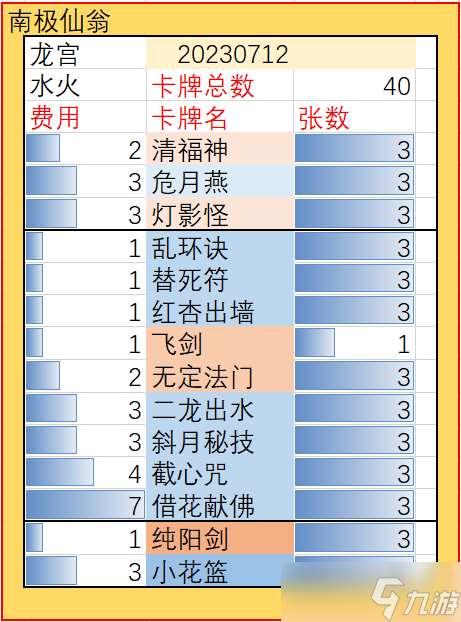 五行師玉虛宮20240218（本月禮包碼0wz45）
