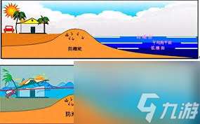 大海的潮起潮落受什么因素影響