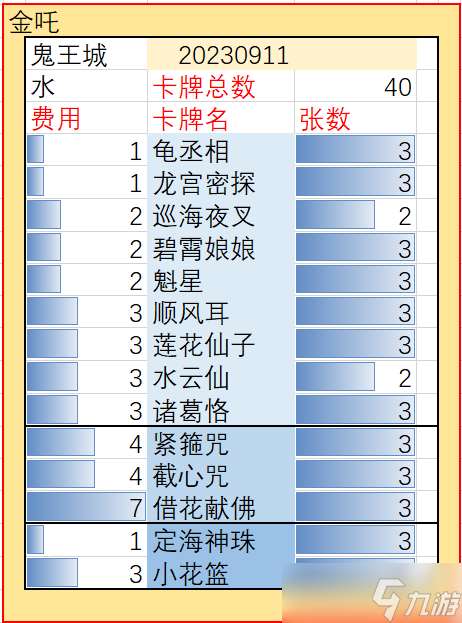 五行師玉虛宮20240218（本月禮包碼0wz45）