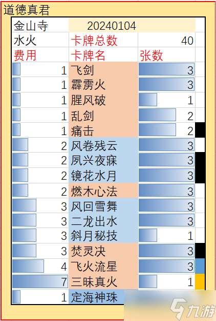 五行師玉虛宮20240218（本月禮包碼0wz45）