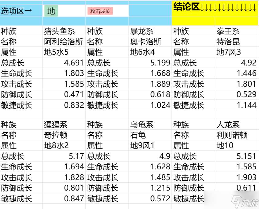 石器时代：觉醒石器时代觉醒，宠物查询器
