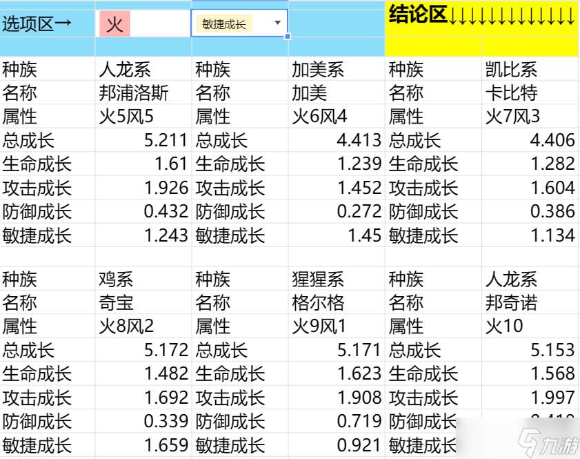 石器时代：觉醒石器时代觉醒，宠物查询器