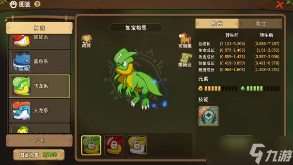 石器時代：覺醒進階期寵物推薦——騎寵