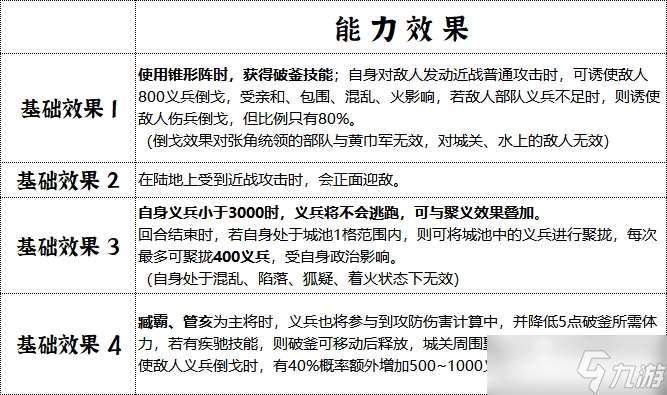 青州军制霸战场全解析：地形天气皆利器，破釜沉舟显神威