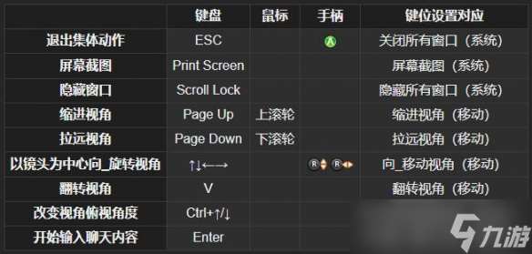 ff14集體動作拍照方法介紹