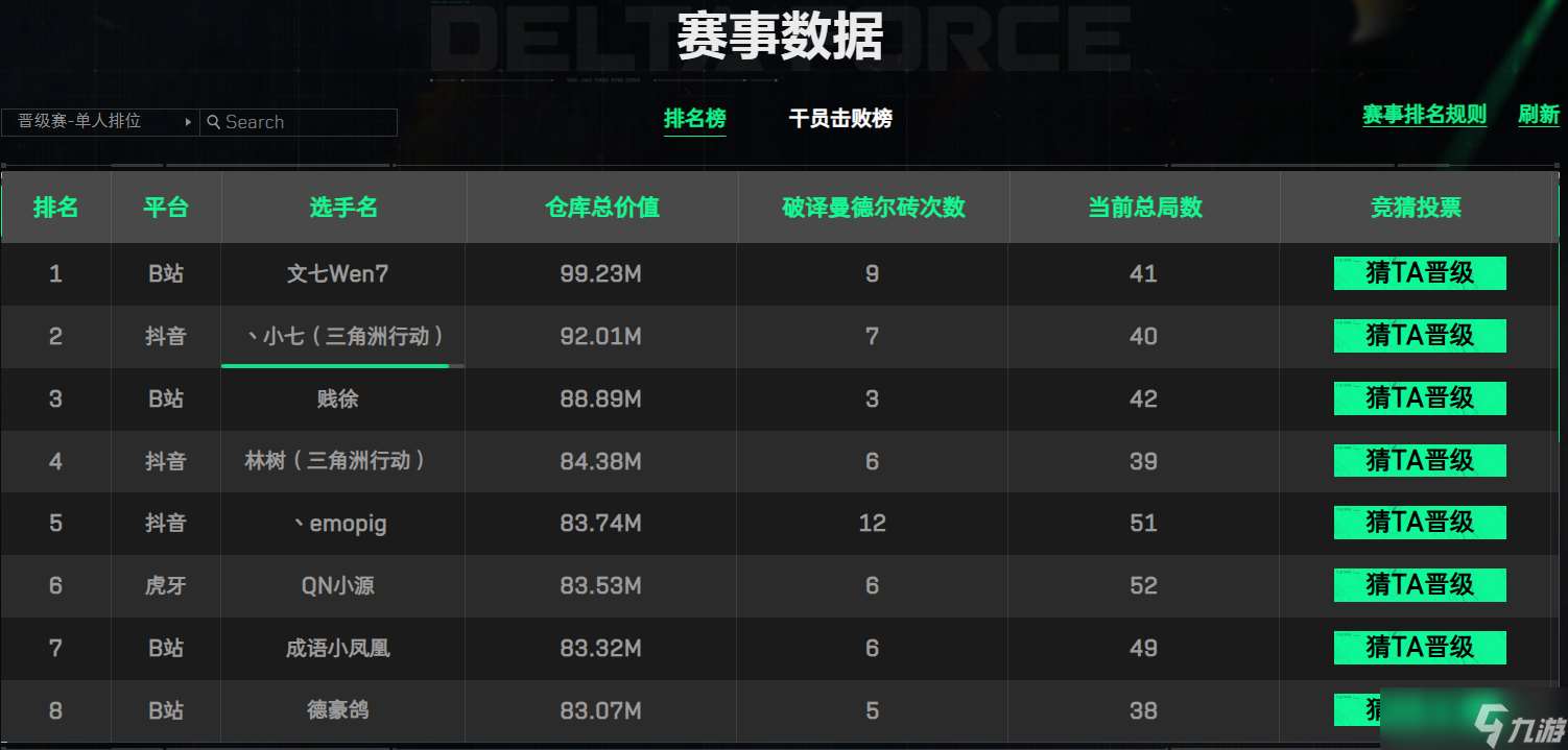 三角洲巔峰賽實時排名