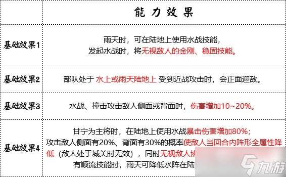 水上霸主登陸！群雄時代錦帆軍兵種深度解析與實戰指南