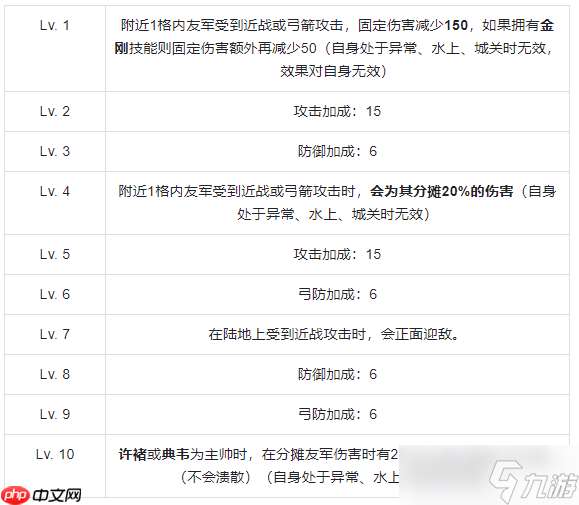 群雄时代虎卫军全面解析：魏国最强禁卫实战秘籍