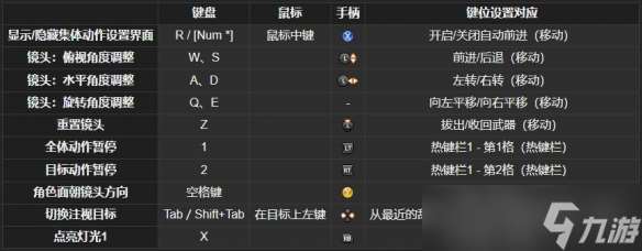 ff14集體動作拍照方法介紹