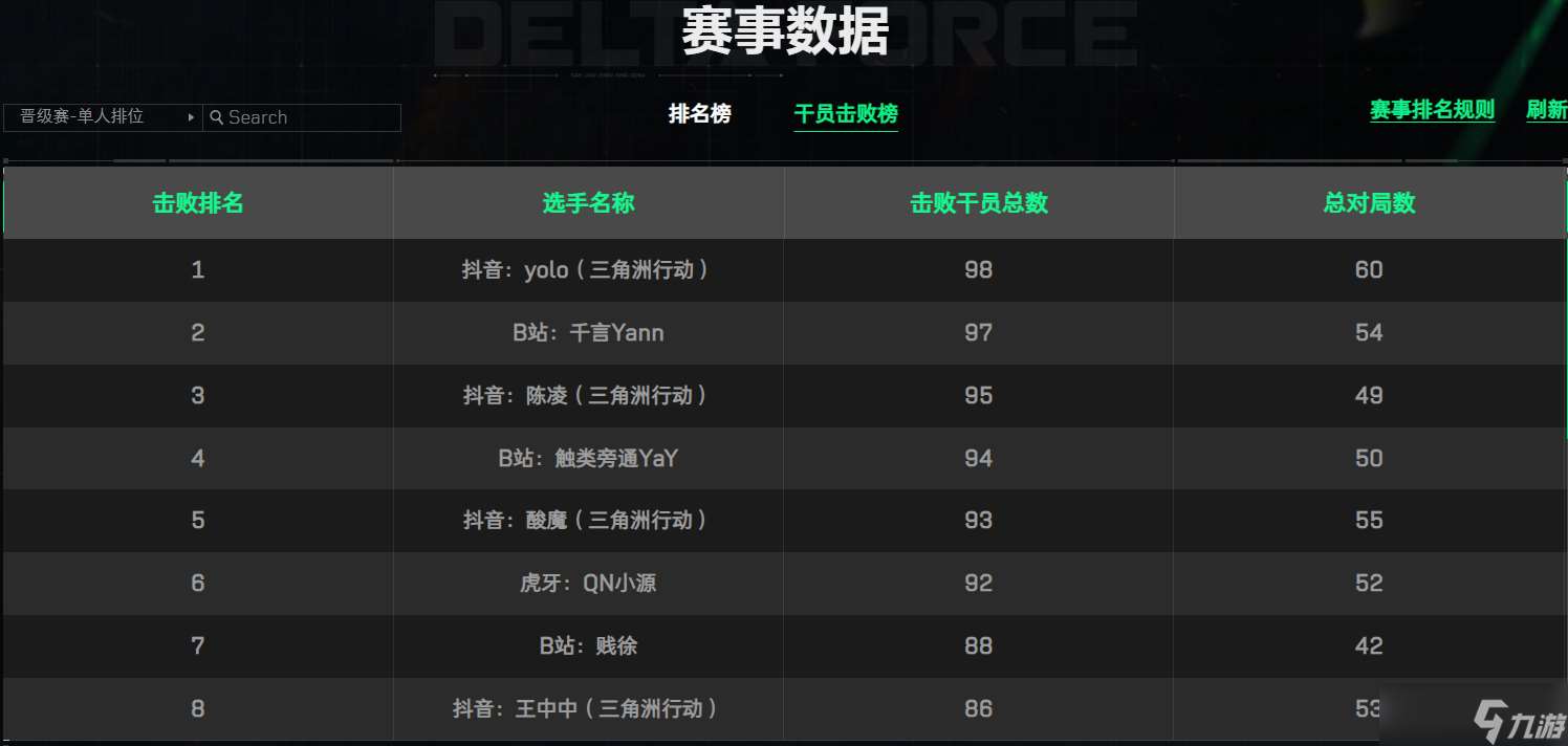 三角洲巔峰賽實時排名