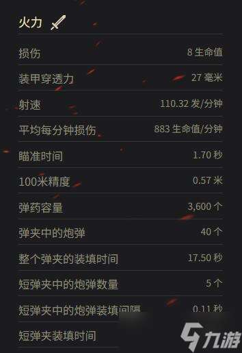 《坦克世界》M2参数一览