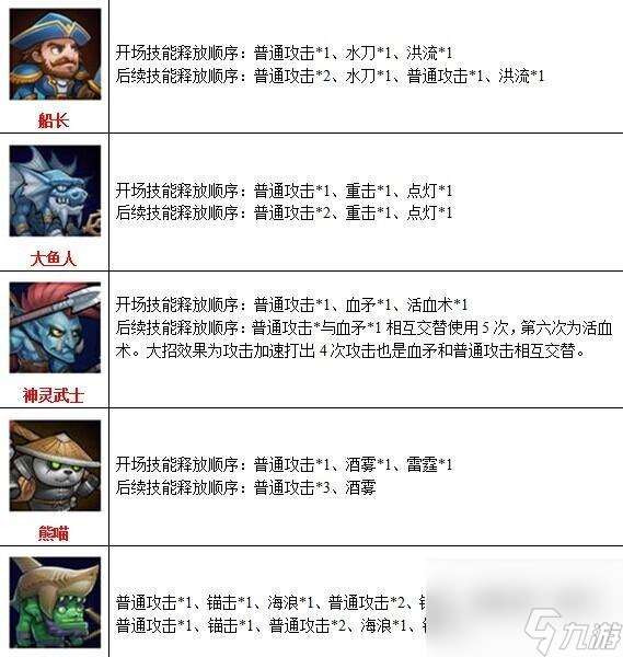 刀塔技能链接如何配置？设置步骤是怎样的？