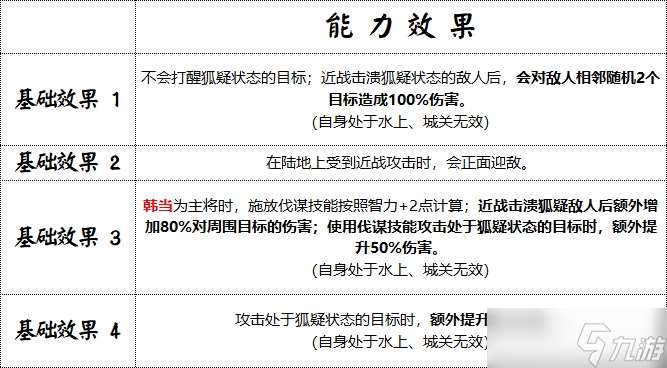 战场奇兵降临：群雄时代解烦卫终极解析
