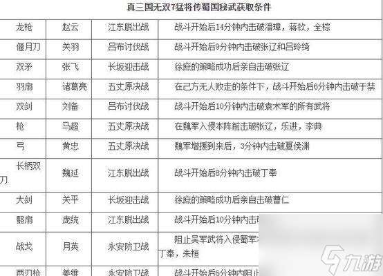 真三國無雙7秘武獲取方法是什么?