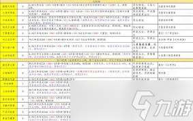 這就是江湖拳法技能怎么搭配