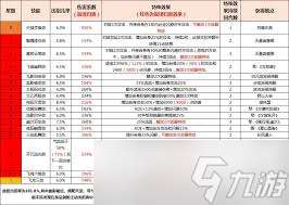 這就是江湖如何提升戰力