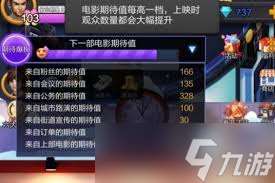 票房大卖王的期待值等级划分