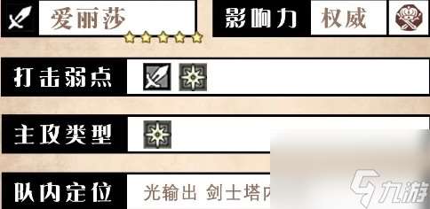 《歧路旅人：大陸的霸者》愛麗莎角色優劣勢解析