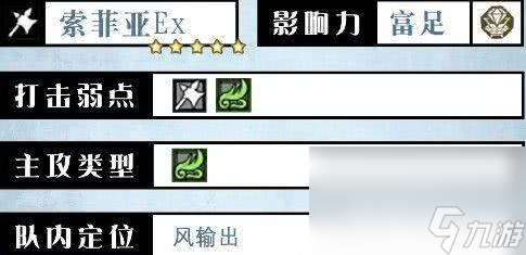 歧路旅人大陸的霸者閃達咋樣 索菲亞和菲歐兒介紹
