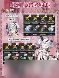 超简洁!椿一图流培养全攻略核心要点大