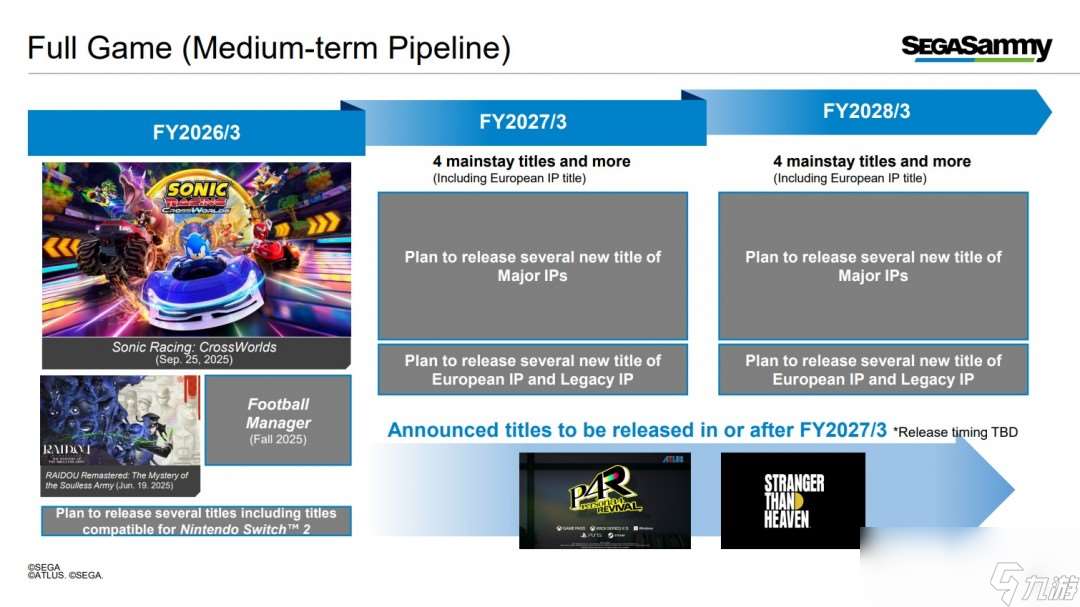 《女神異聞錄4:重制版》將在世嘉2027財年或之后發(fā)售