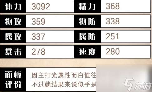 《歧路旅人：大陸的霸者》愛麗莎角色優劣勢解析