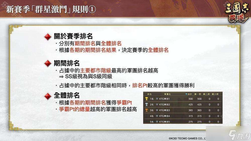 《三国志：霸道》新赛季「群星激斗」开幕 全新 LR 武将「魏延」、「管夷吾」登场