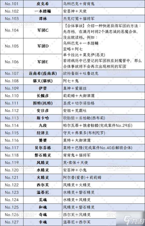 《葛葉雷道復刻版》全惡魔合成表 惡魔病歷合體公式