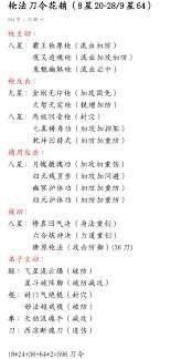 這就是江湖刀法槍法主動技能輸出如何計算