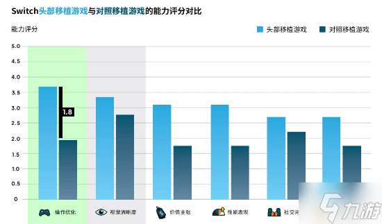 NS超70%的暢銷游戲為全年齡!休閑及劇情向更受青睞